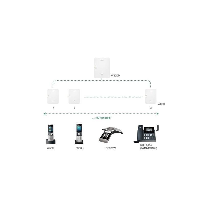 База для IP телефона W80B