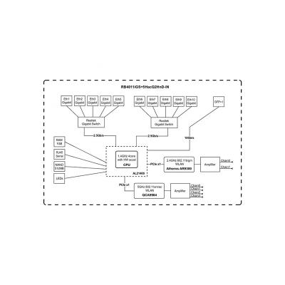 Беспроводная Точка доступа  Mikrotik Арт:RB4011iGS+5HacQ2HnD-IN
