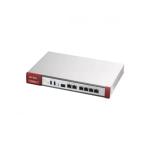 Межсетевой экран Zyxel VPN100