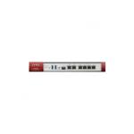 Межсетевой экран Zyxel VPN100